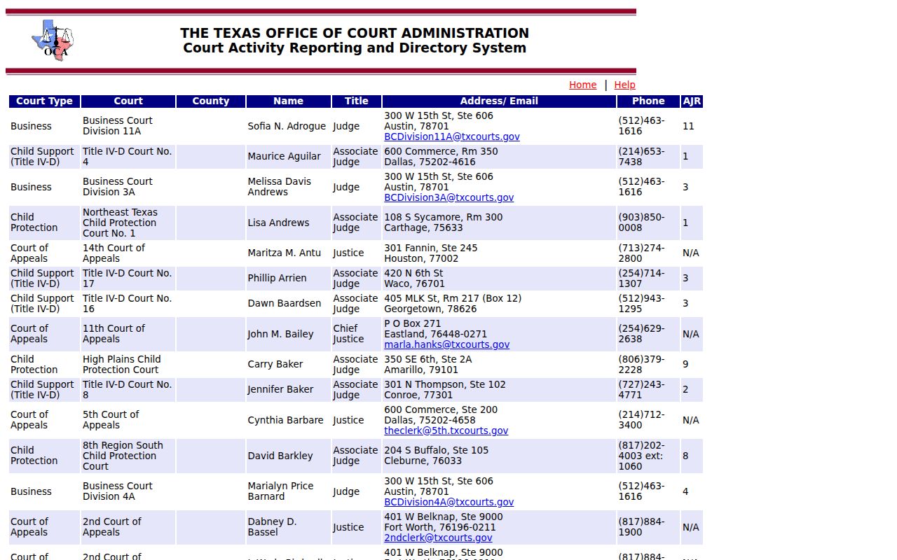 Evant warrant records, county judicial directory entries